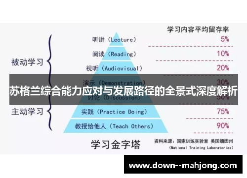 苏格兰综合能力应对与发展路径的全景式深度解析