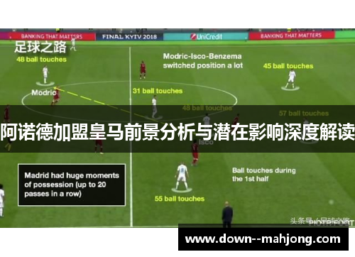 阿诺德加盟皇马前景分析与潜在影响深度解读