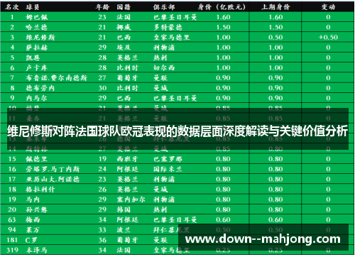 维尼修斯对阵法国球队欧冠表现的数据层面深度解读与关键价值分析
