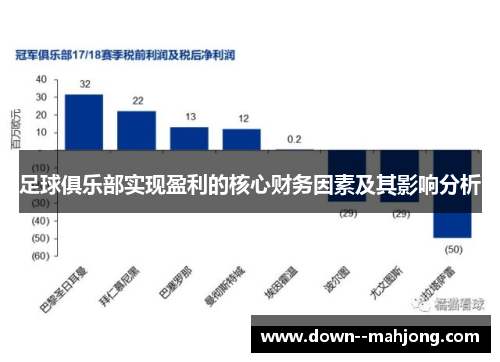 足球俱乐部实现盈利的核心财务因素及其影响分析
