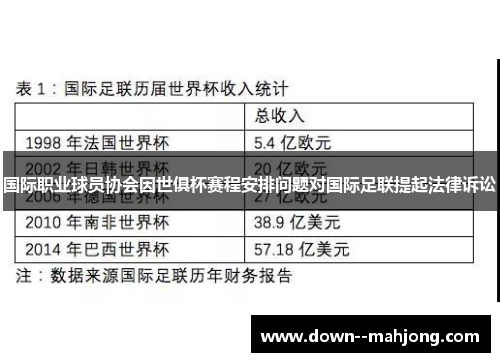 国际职业球员协会因世俱杯赛程安排问题对国际足联提起法律诉讼