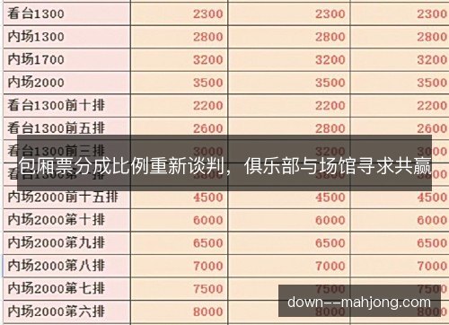 包厢票分成比例重新谈判，俱乐部与场馆寻求共赢